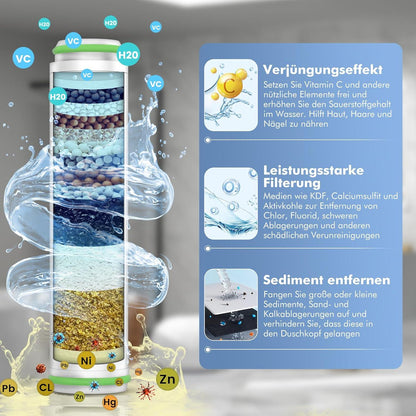 2er Pack Duschfilter für Kalkhaltiges Wasser, Shower Filter 15 Schichten