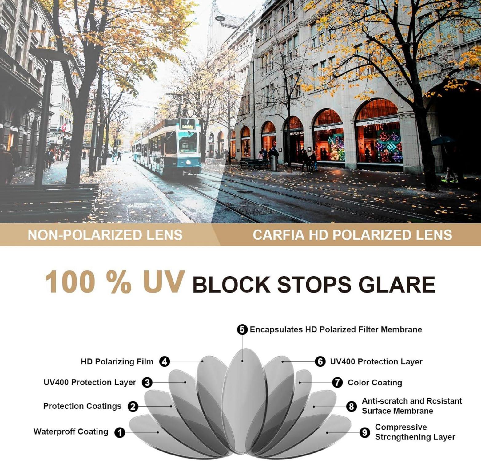 Runde Damen Sonnenbrille Polarisiert 100% UV-Schutz - Brillenetui & Tasche - Vintage Design