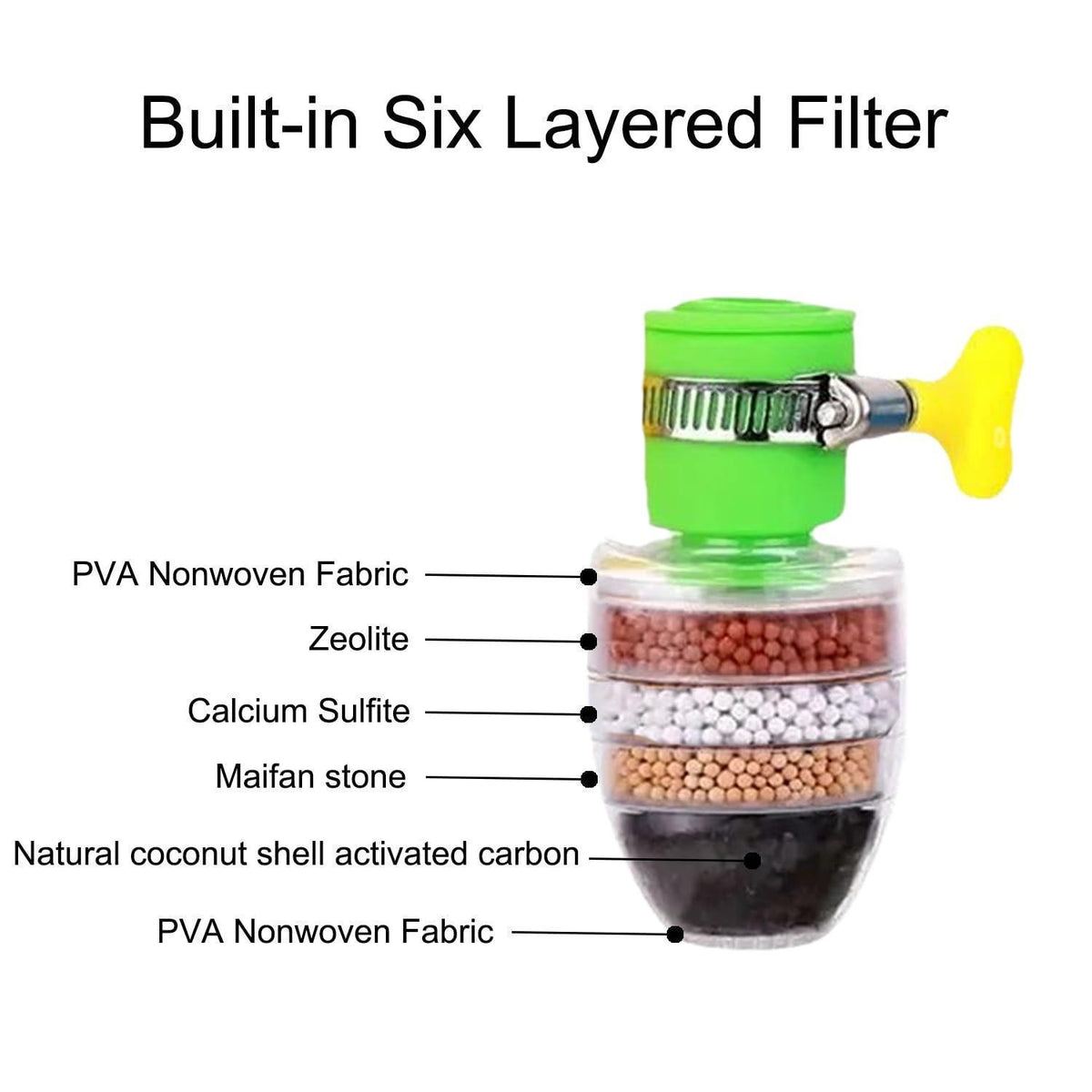 3x Wasserfilter für Wasserhahn – 6 Schichten Reinigung