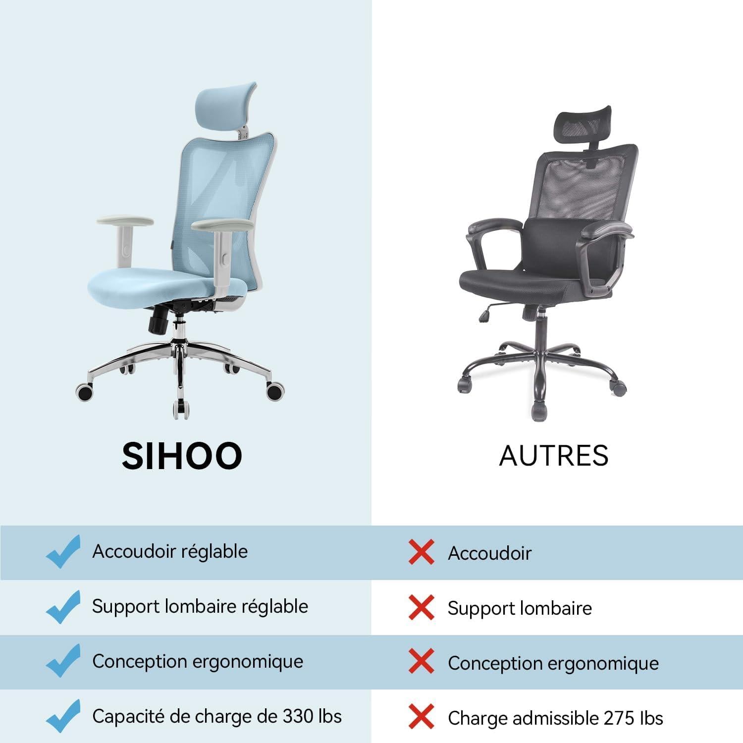 SIHOO M18 Ergonomischer Bürostuhl mit verstellbarer Kopfstütze und Lendenwirbelstütze