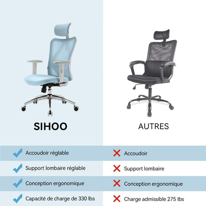 SIHOO M18 Ergonomischer Bürostuhl mit verstellbarer Kopfstütze und Lendenwirbelstütze