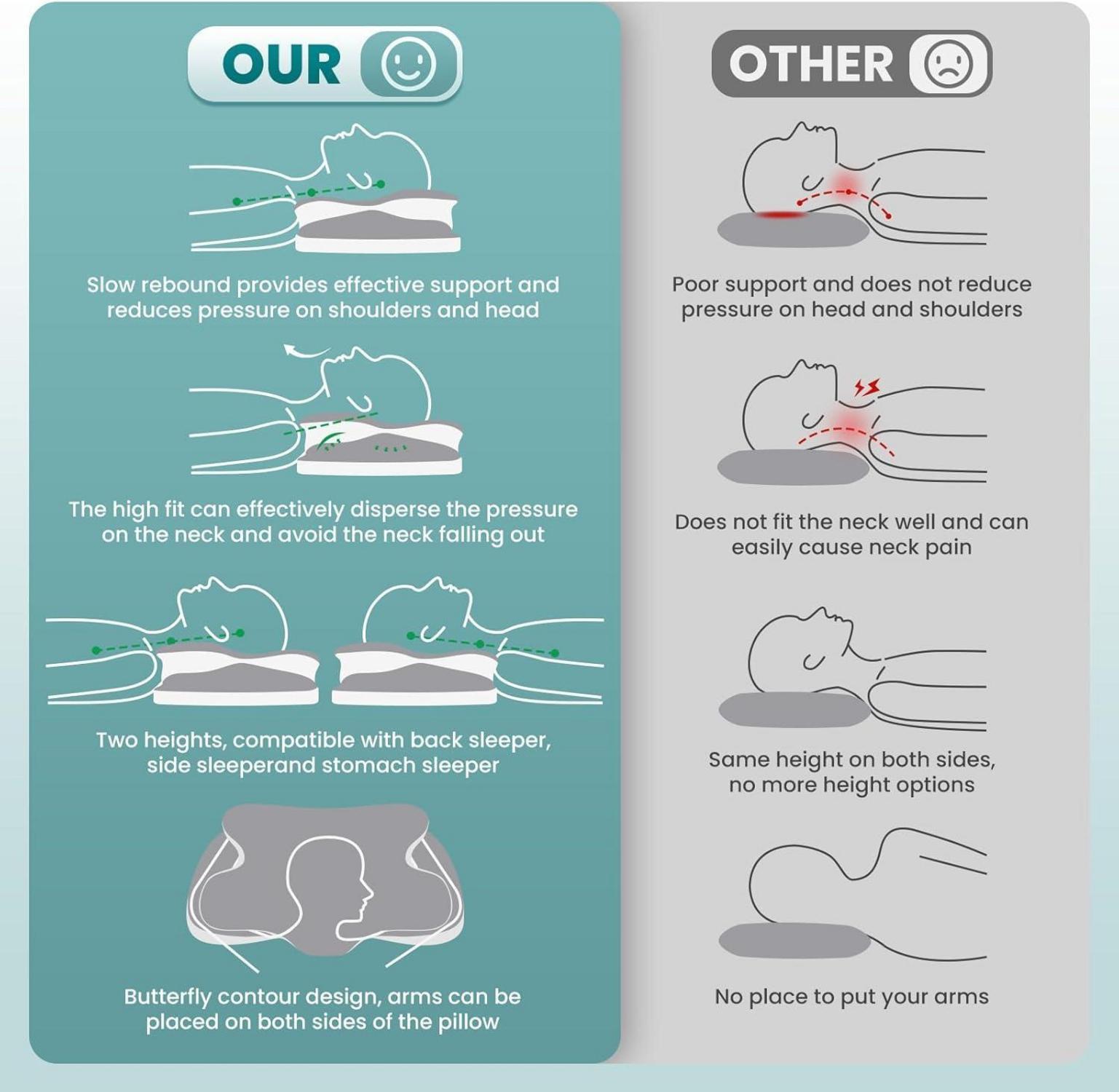 JINXIA Memory-Schaum-Kissen Nackenstützkissen Eisseide Bezug