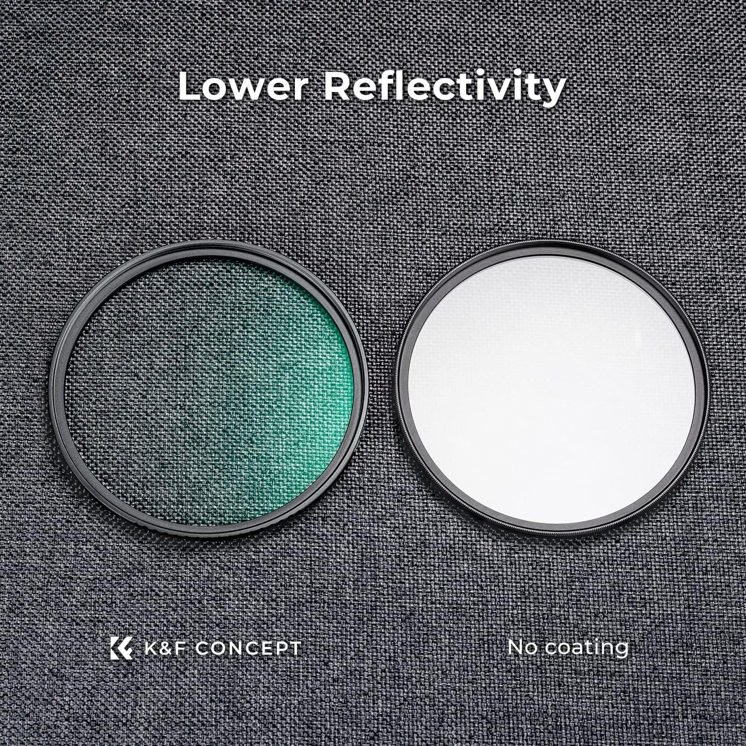 95MM MCUV Pro UV-Filter Slim für Objektive - Schützt vor UV-Licht & verbessert Kontrast