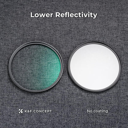 95MM MCUV Pro UV-Filter Slim für Objektive - Schützt vor UV-Licht & verbessert Kontrast