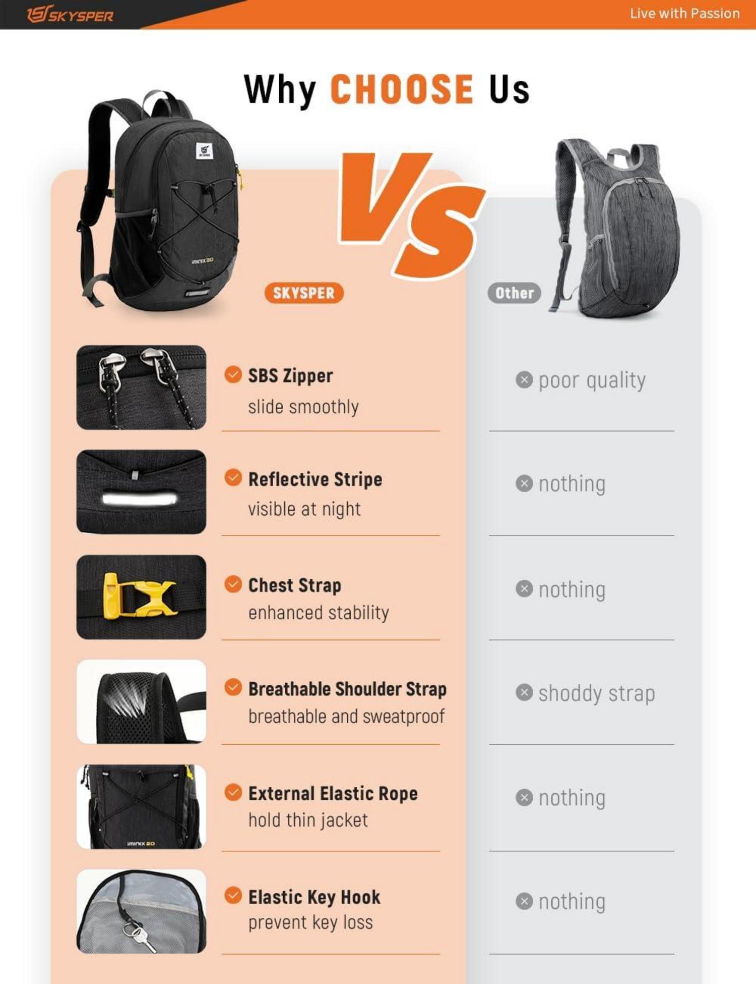 Ultraleichter Faltbarer Rucksack 20L für Wandern Camping Outdoor