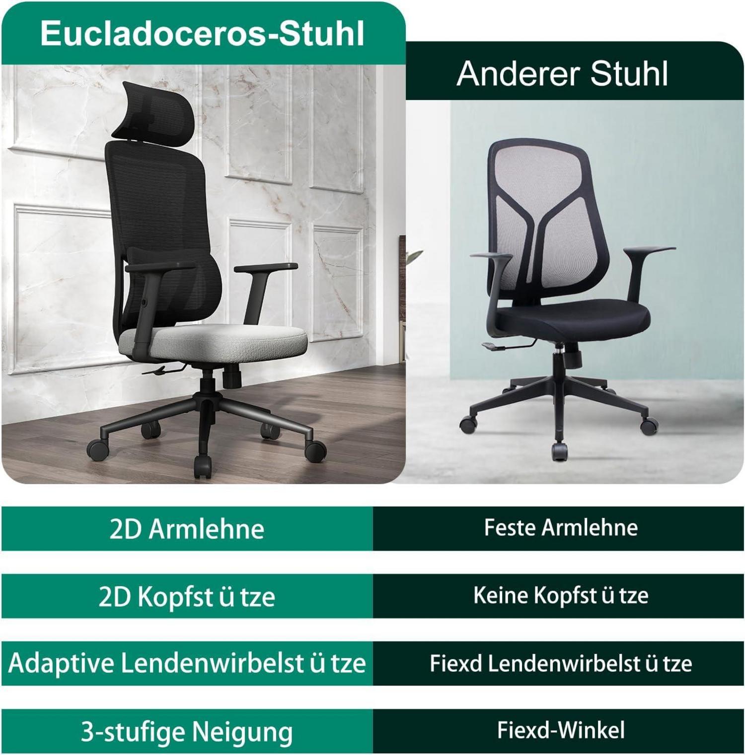 Ergonomischer Bürostuhl mit Automatischer
