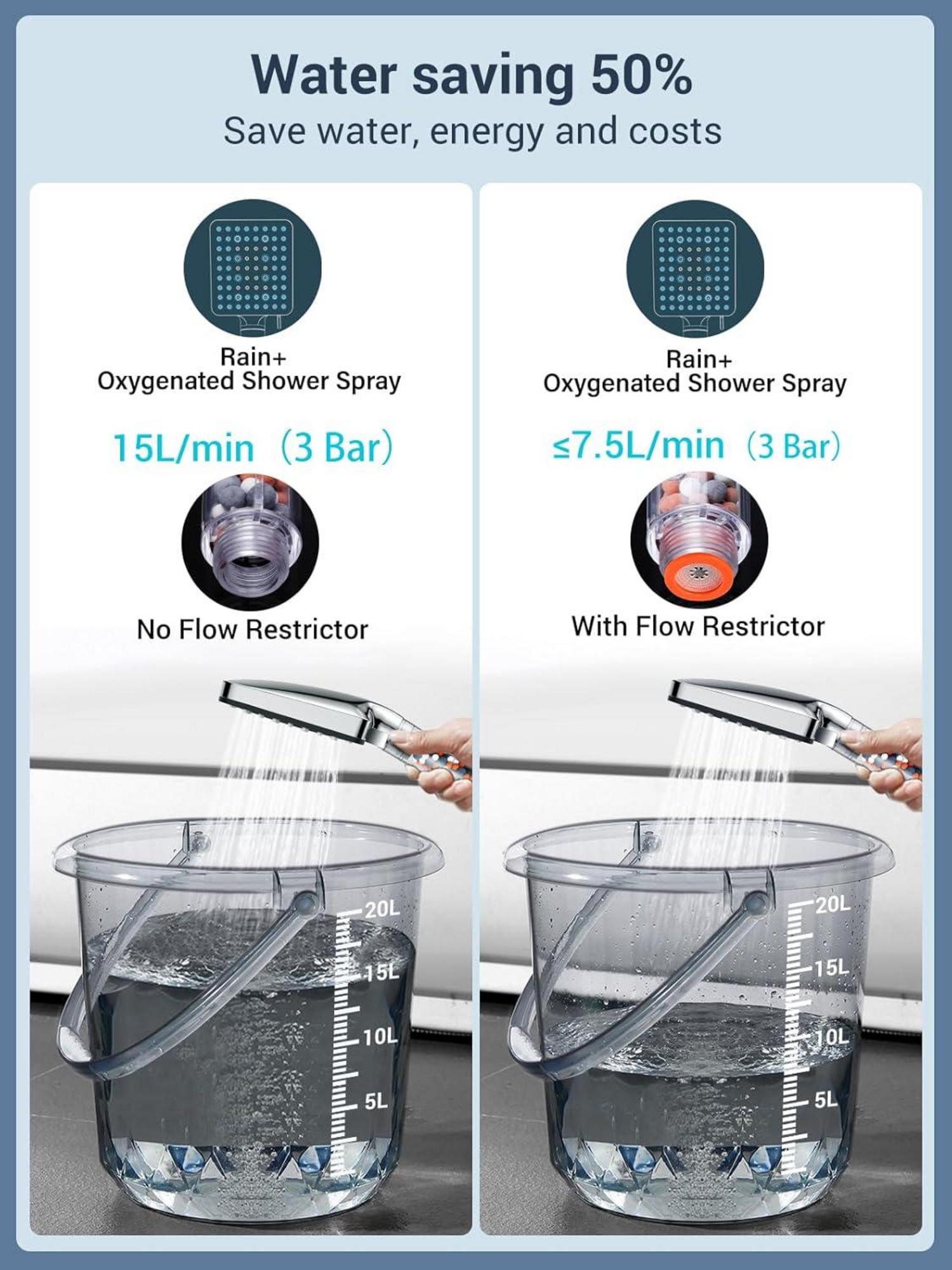Duschkopf mit Schlauch 1.6M Wassersparend Handbrause 6 Strahlarten