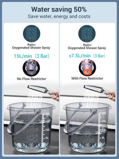 Duschkopf mit Schlauch 1.6M Wassersparend Handbrause 6 Strahlarten