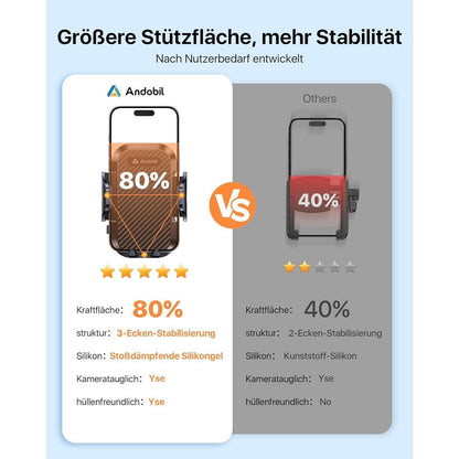 Handyhalterung Fahrrad 1S Schnellspanner Diebstahlschutz Motorrad Lenker Platz
