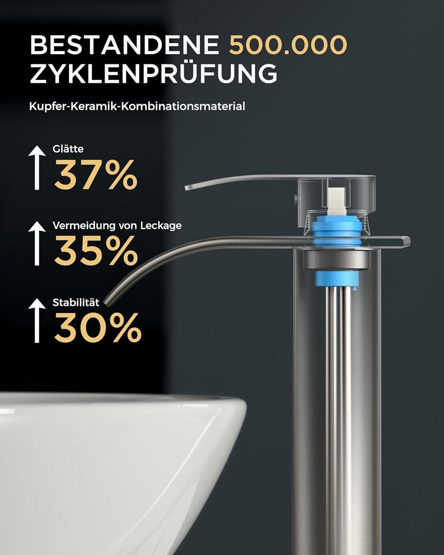 Modernes FORIOUS Wasserhahn Bad mit Wasserfall-Auslauf 220MM, Brushed
