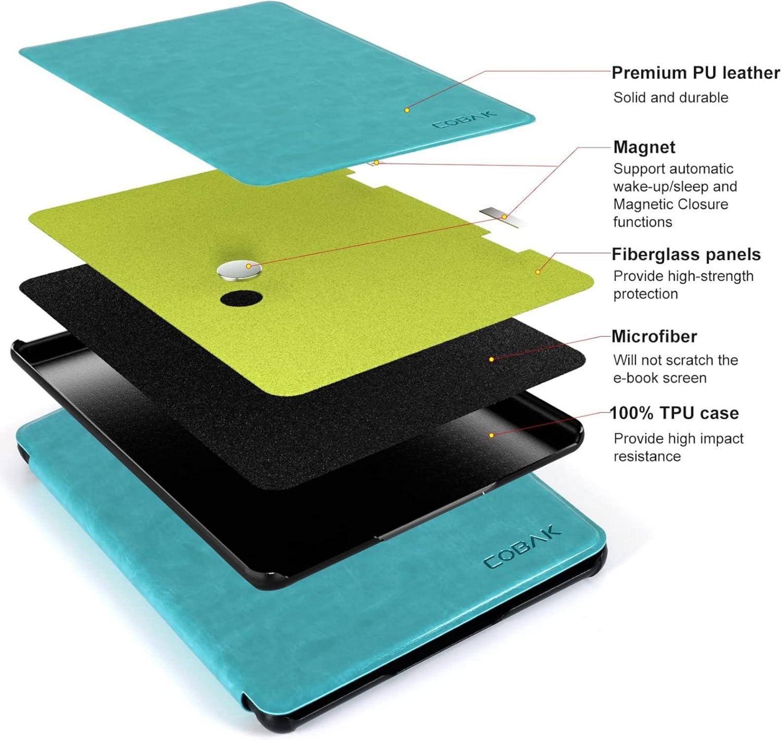 CoBak Kindle Paperwhite Hülle 2021 - Smart-Cover Signature Edition, Auto-Sleep-Wake, Schutz, Himmelblau