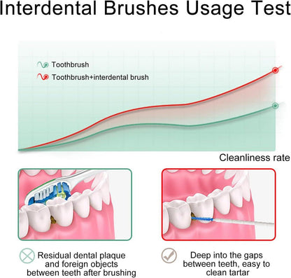 200 Stück Interdentalbürsten Silikon Zahnzwischenraumbürsten grün