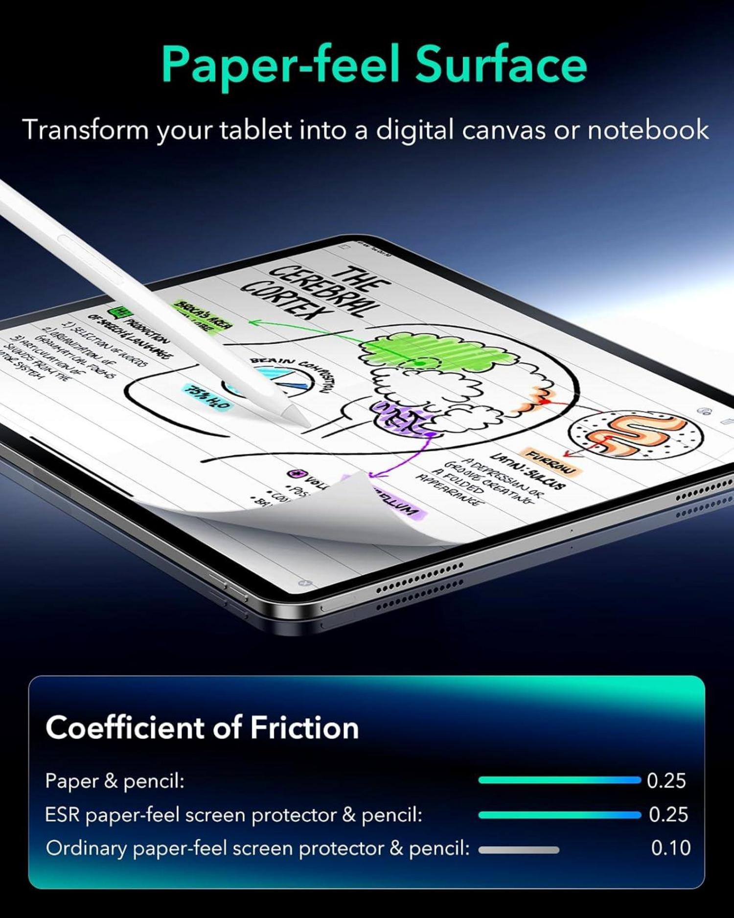 ESR Paper-Feel Matte Magnet Schutzfolie iPad Pro 12.9 2 Stück