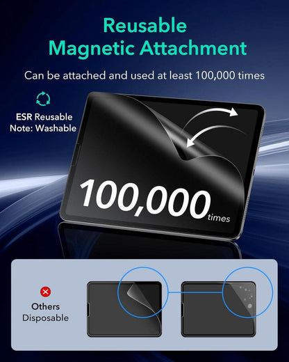 iPad Pro 12.9 (2022/2021/2020/2018) Paper-Feel Magnet Schutzfolie 2