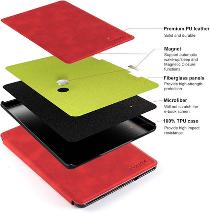 CoBak Kindle Paperwhite Hülle - Smart-Cover für Signature Edition