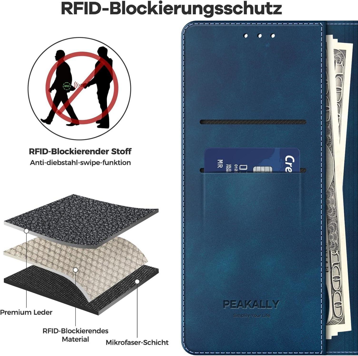 Samsung Galaxy A55 5G Hülle - RFID Schutz Kartenfach