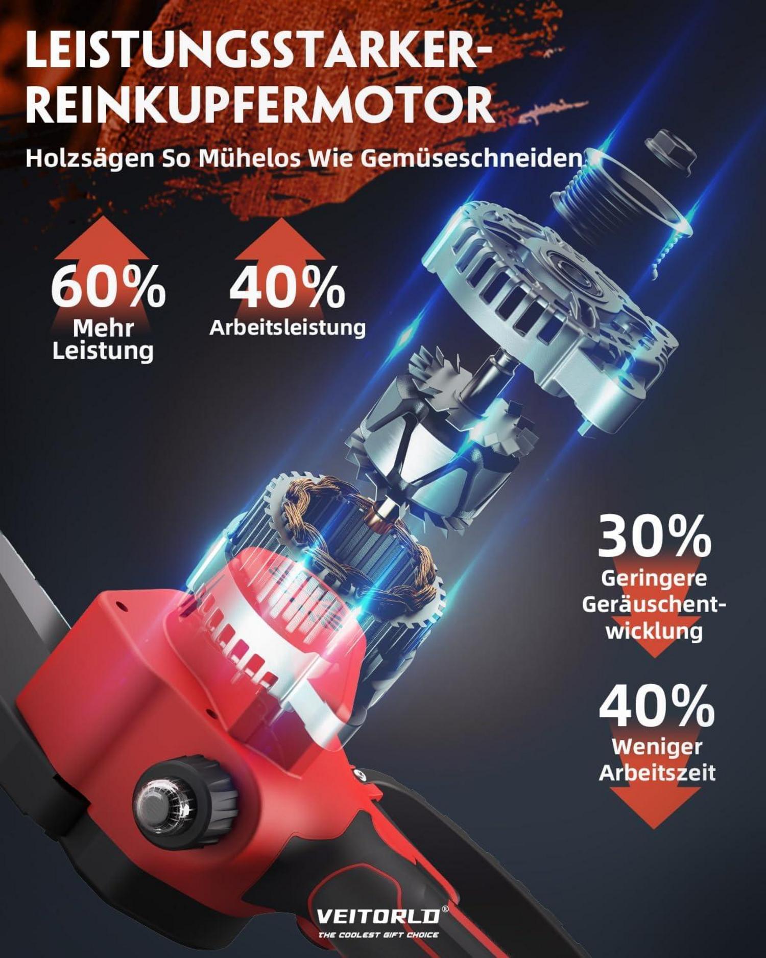 Veitorld Mini Akku Kettensäge 6 Zoll mit 2 Akku 2000mAh & LED-Licht