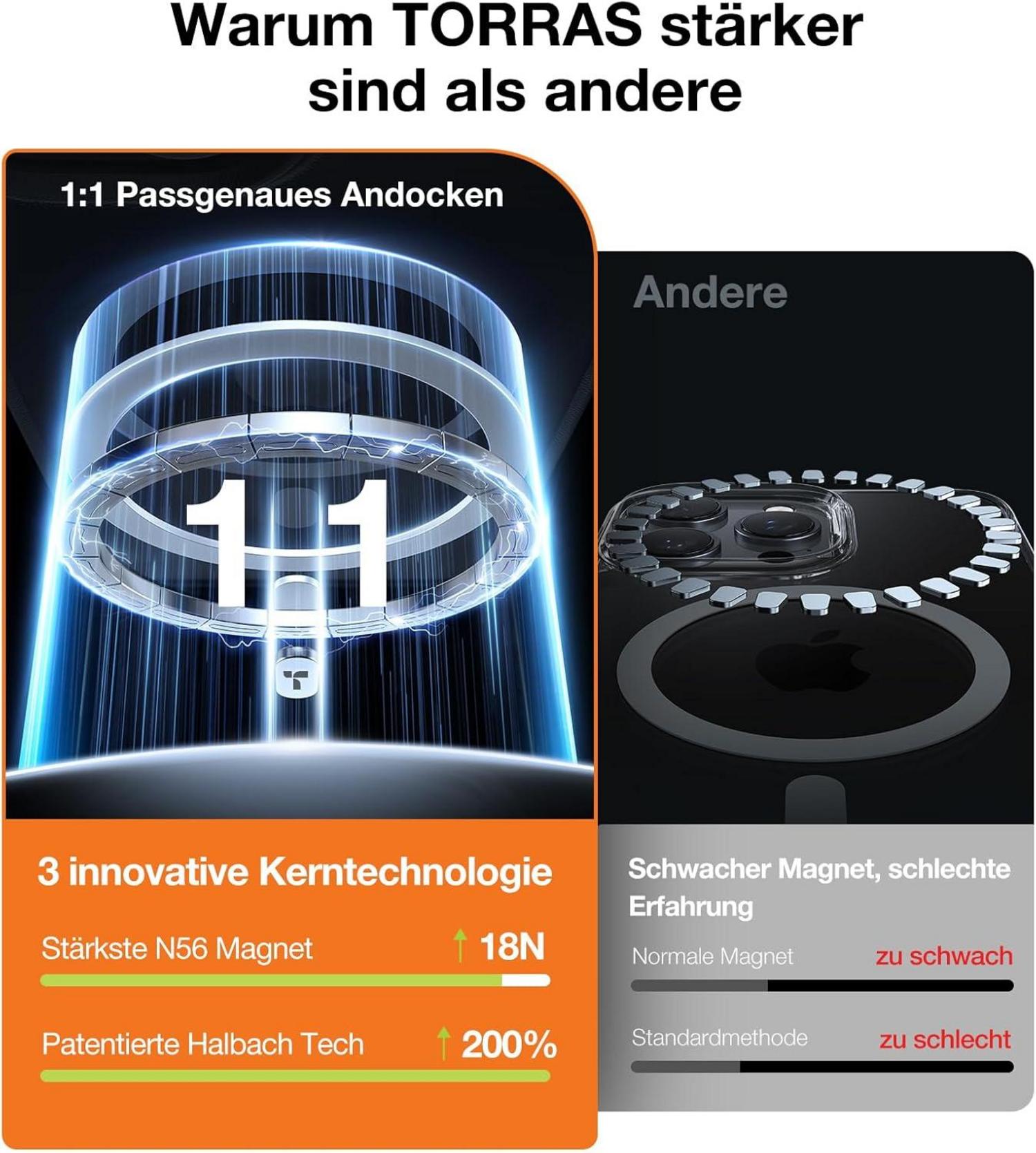 TORRAS Diamond-Mag iPhone 15 Pro Max Hülle MagSafe Militärschutz Magnetkraft