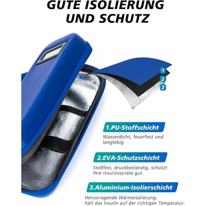 Insulin Kühltasche mit Eispackungen – Diabetiker Reise Tasche