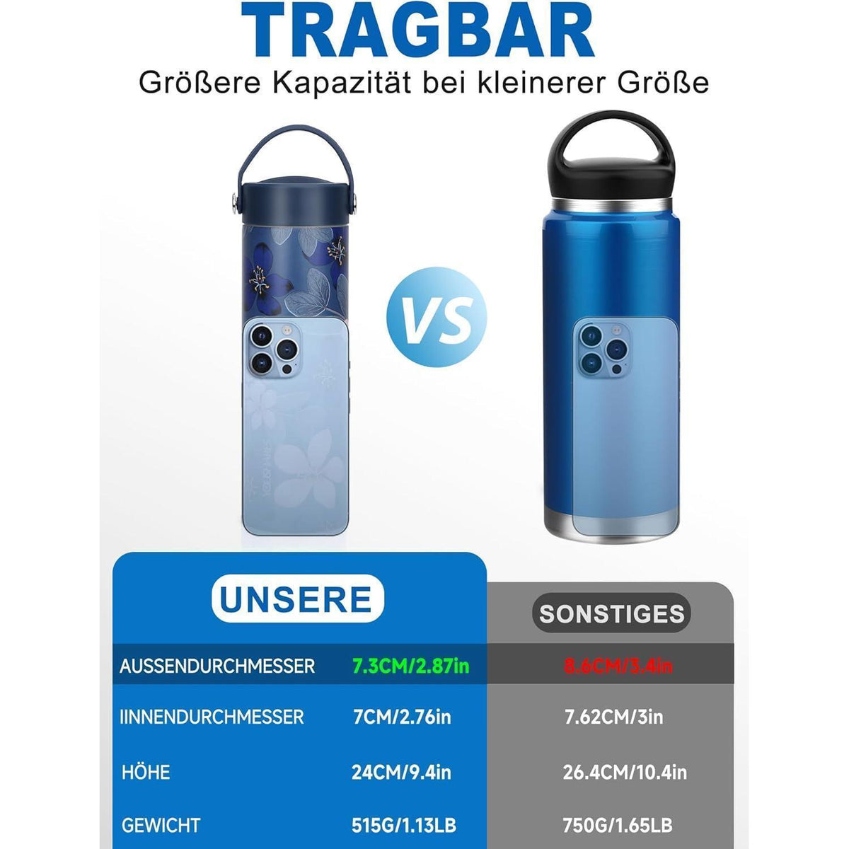 Insulin Pen Kühltasche – 48 Stunden Kühlung & TSA-zugelassen