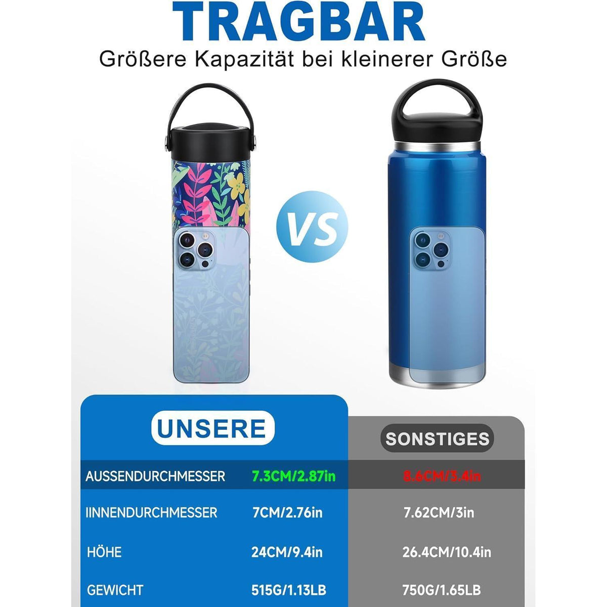 Insulin Pen Kühltasche – 48 Stunden Kühlung & TSA-zugelassen
