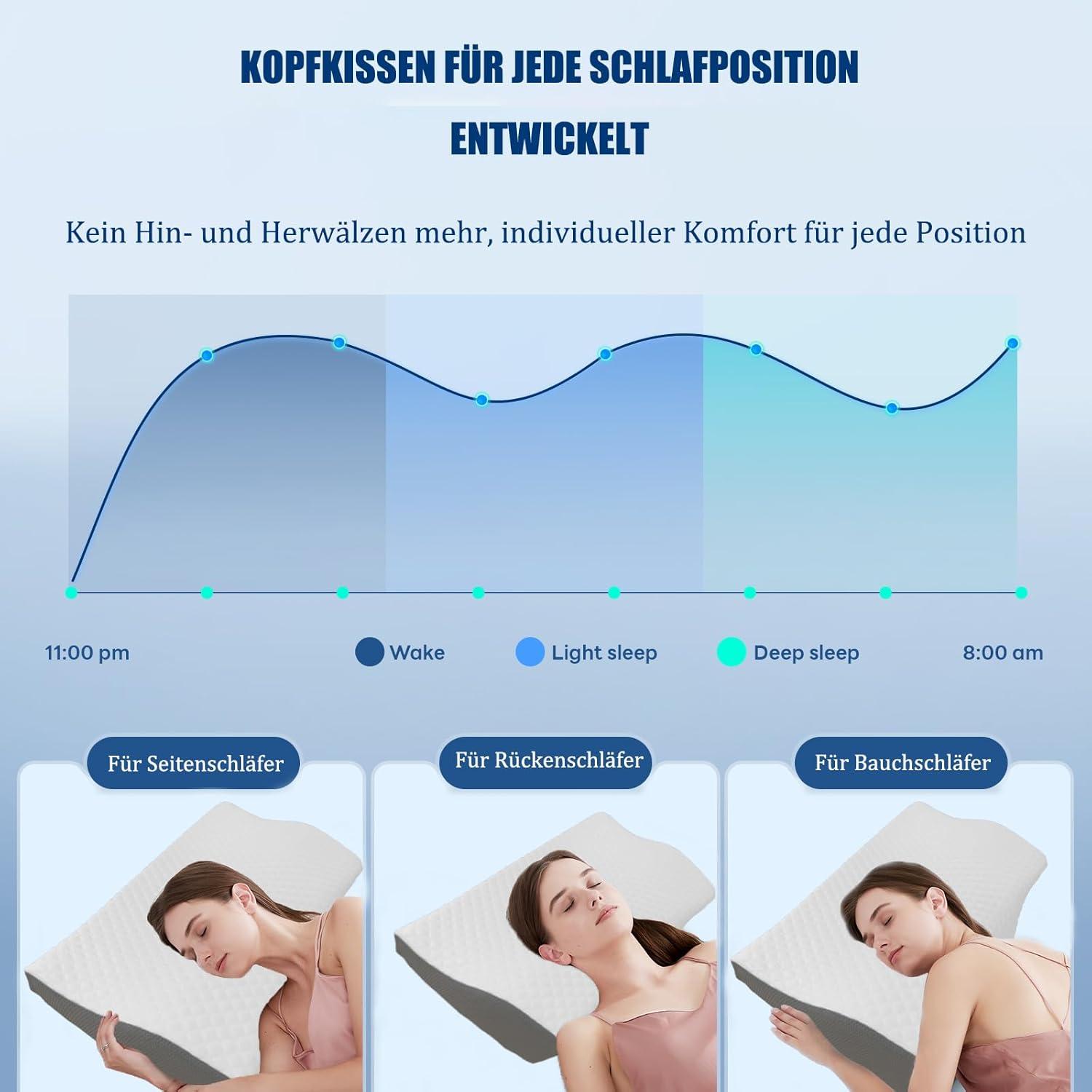 Ahigh Memory Foam Kopfkissen Orthopädisch Nackenkissen 60x34cm