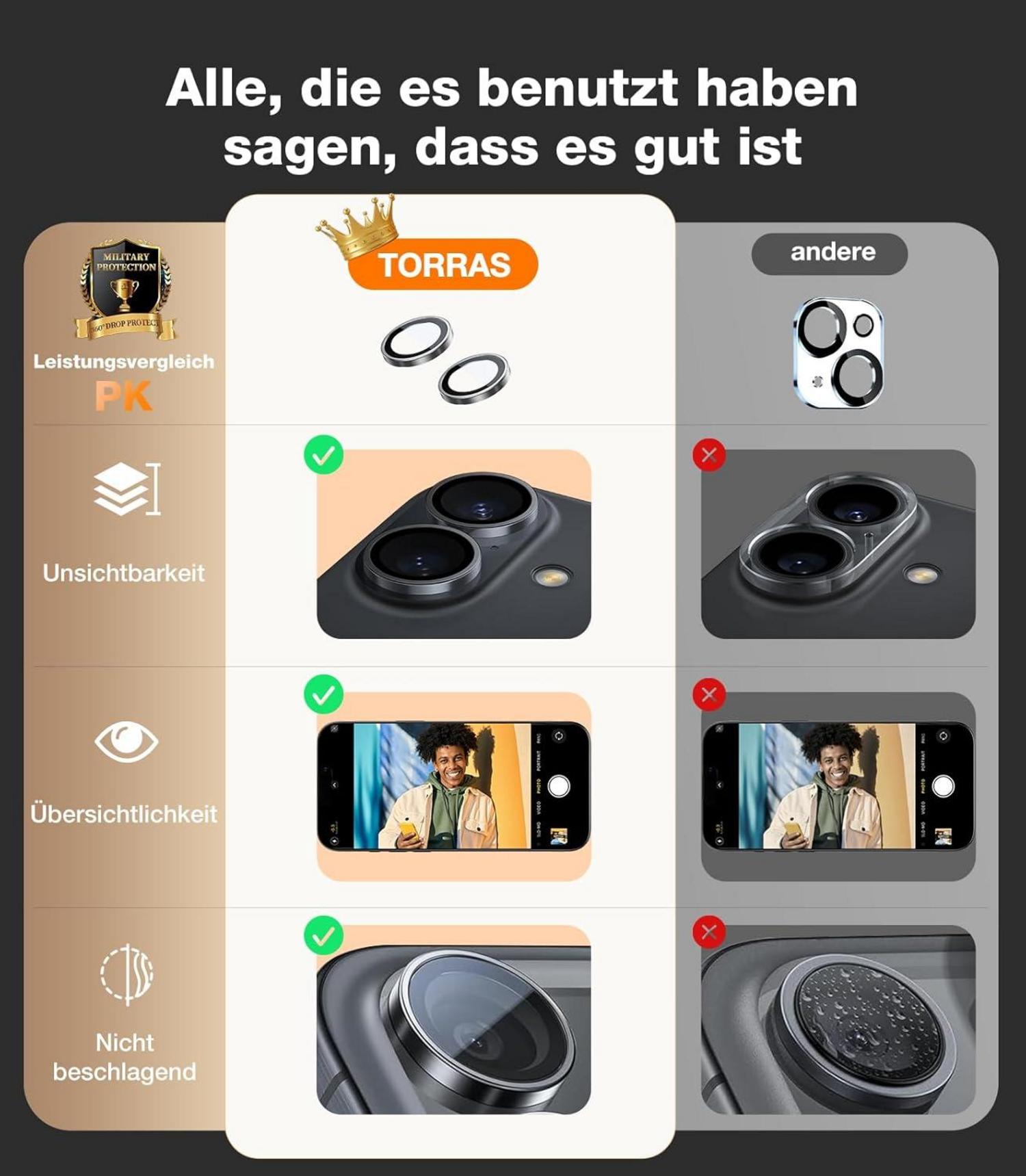 Kameraschutz für iPhone 16/16
