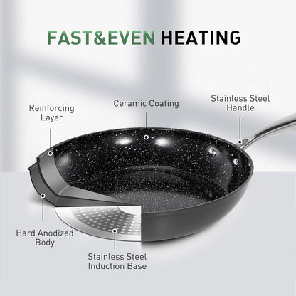 3-teiliges Kitchen Academy Induktions-Pfannenset Keramik 20 24 28cm PTFE PFAS PFOA frei