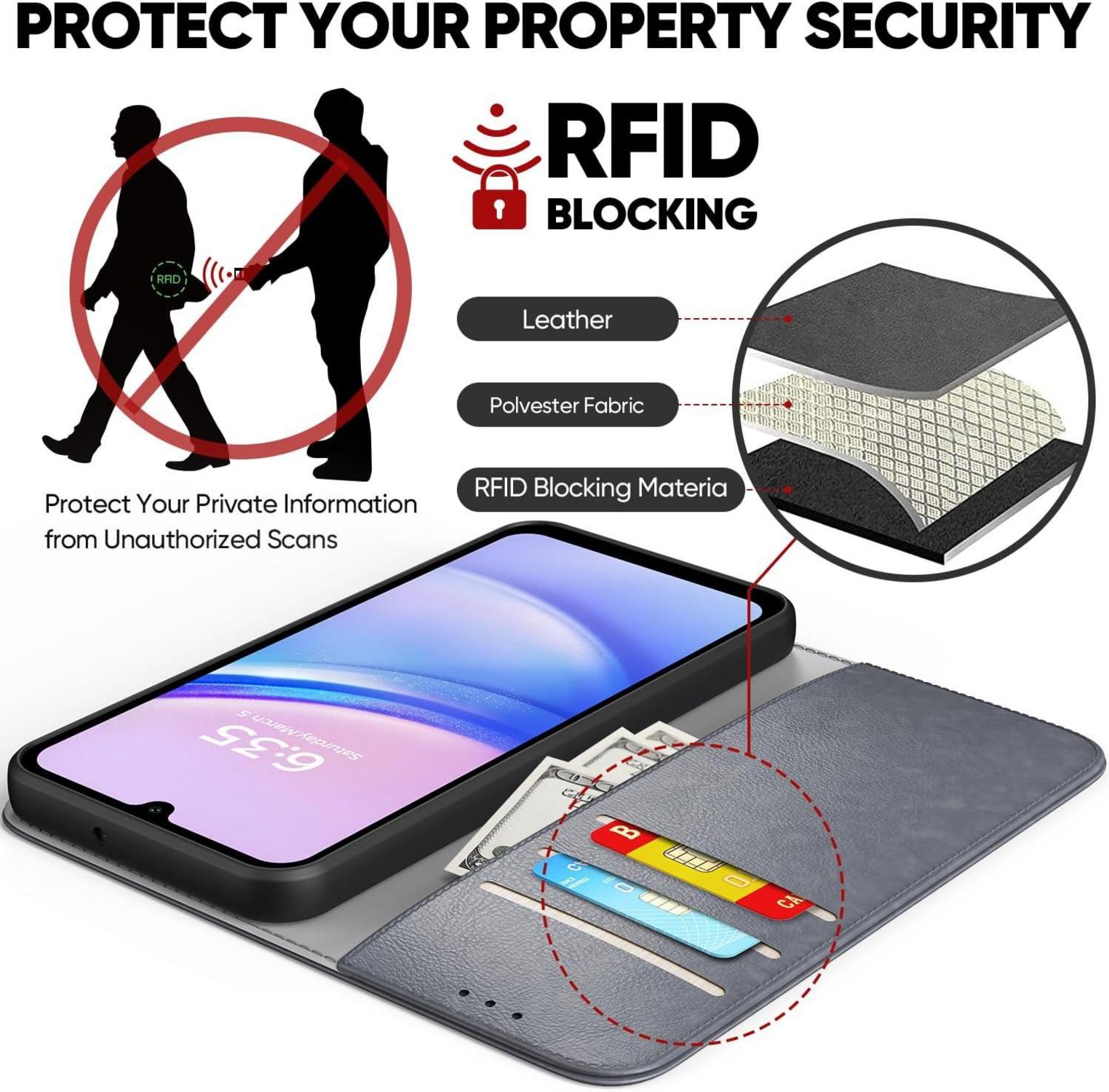 Samsung Galaxy A15 5G Hülle Schutzglas PU Leder RFID Blau