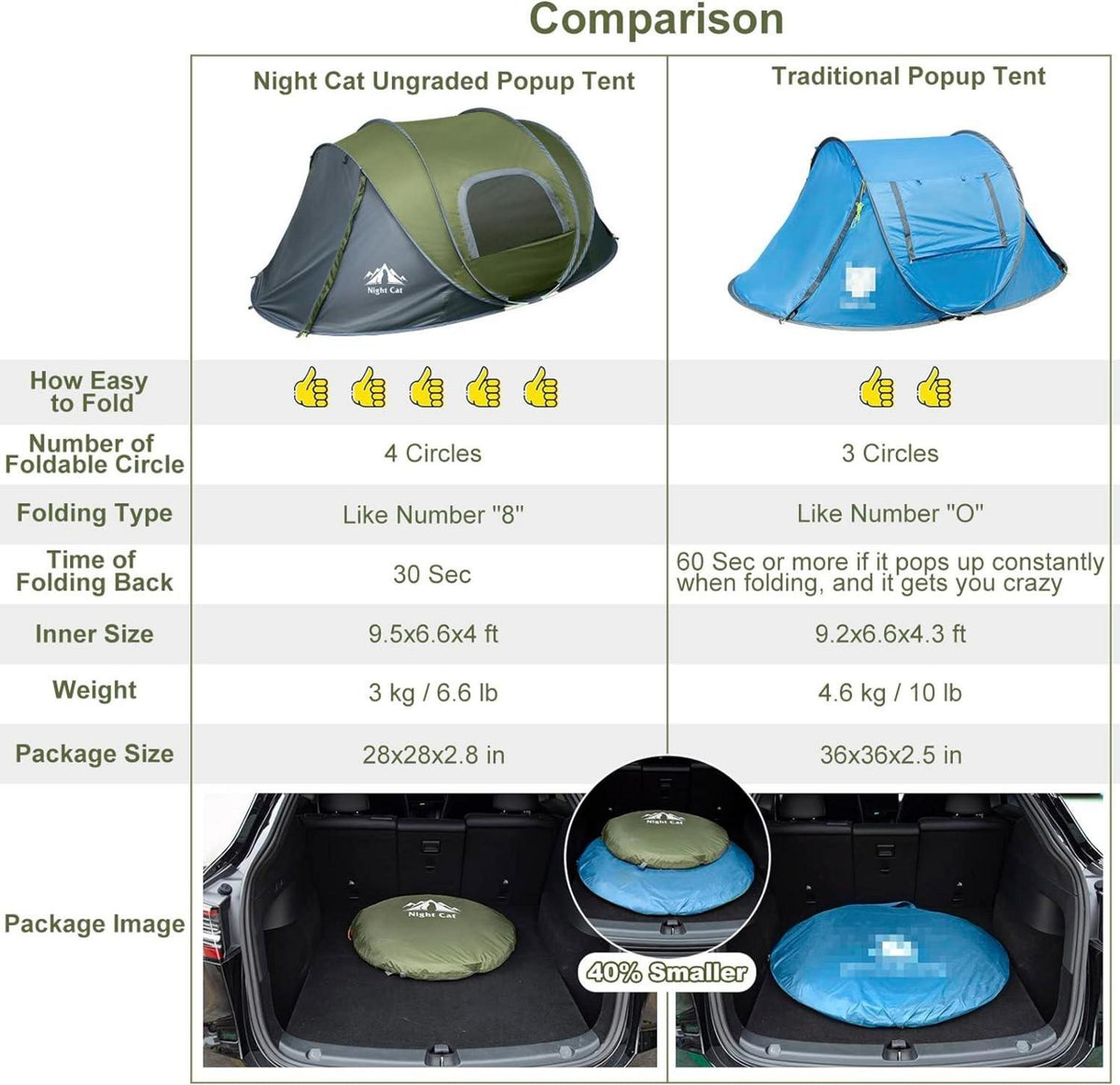 Night Cat Pop Up Zelt 2 4 Personen Wasserdicht Atmungsaktiv Einfache Einstellung