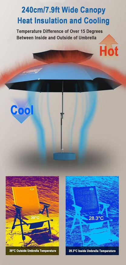 Dekero 240cm Strandschirm UV 50 winddicht mit Erdspieß - Seeblau