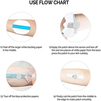 Sensor Pflaster für Medtronic Guardian 4 – 20 Stück, Wasserfest