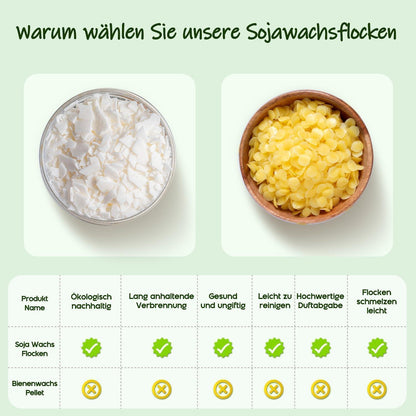 Sojawachs Flocken 18kg – Natürliches Wachs für Kerzen