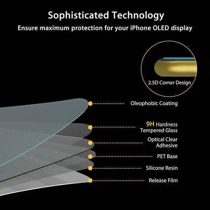 Panzer Schutz Glas iPhone XR iPhone 11 2 Stück 9H Härte Displayschutzfolie