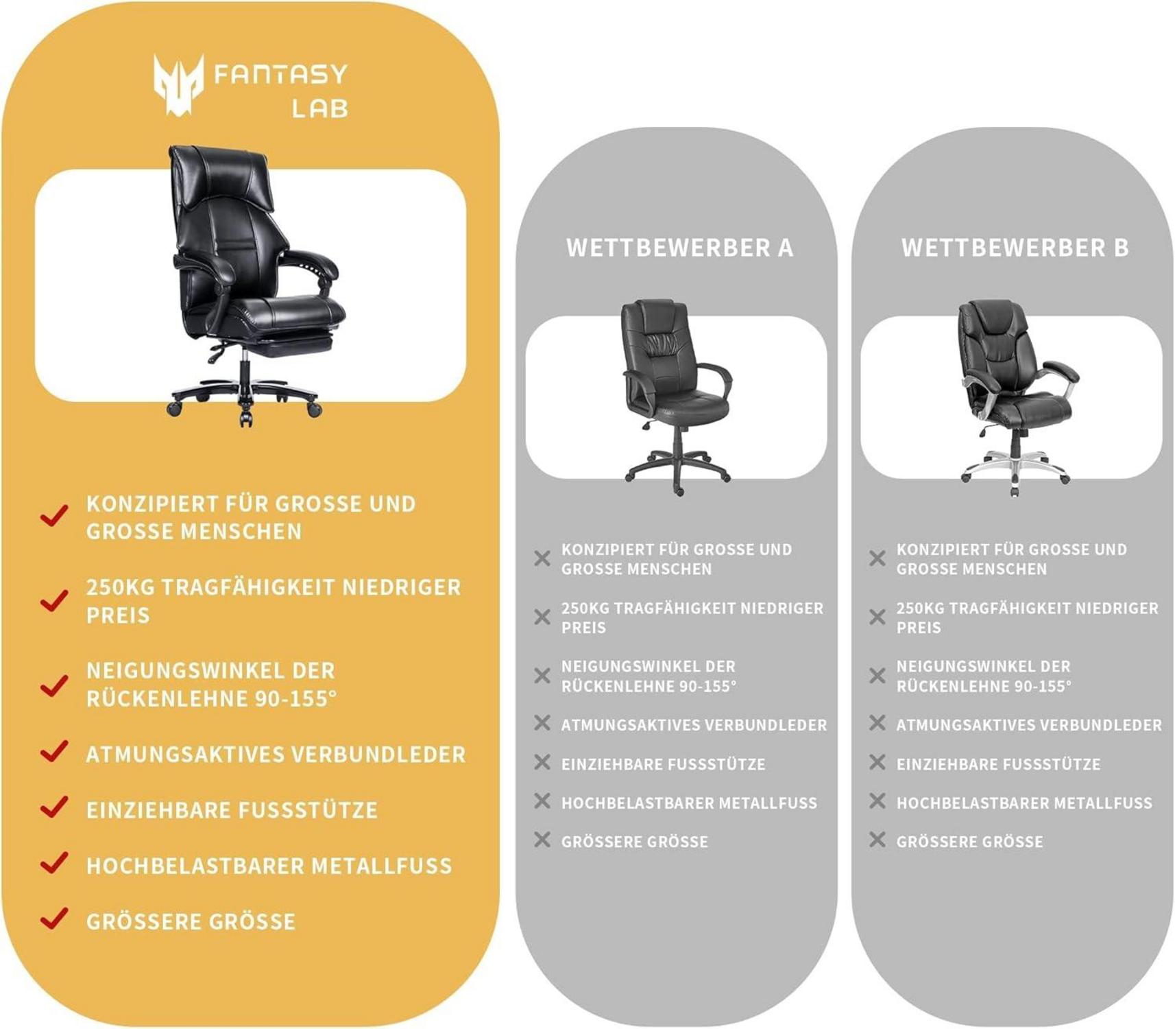 Fantasylab Bürostuhl mit Fußstütze, hoher Rückenlehne, 200KG Belastbarkeit