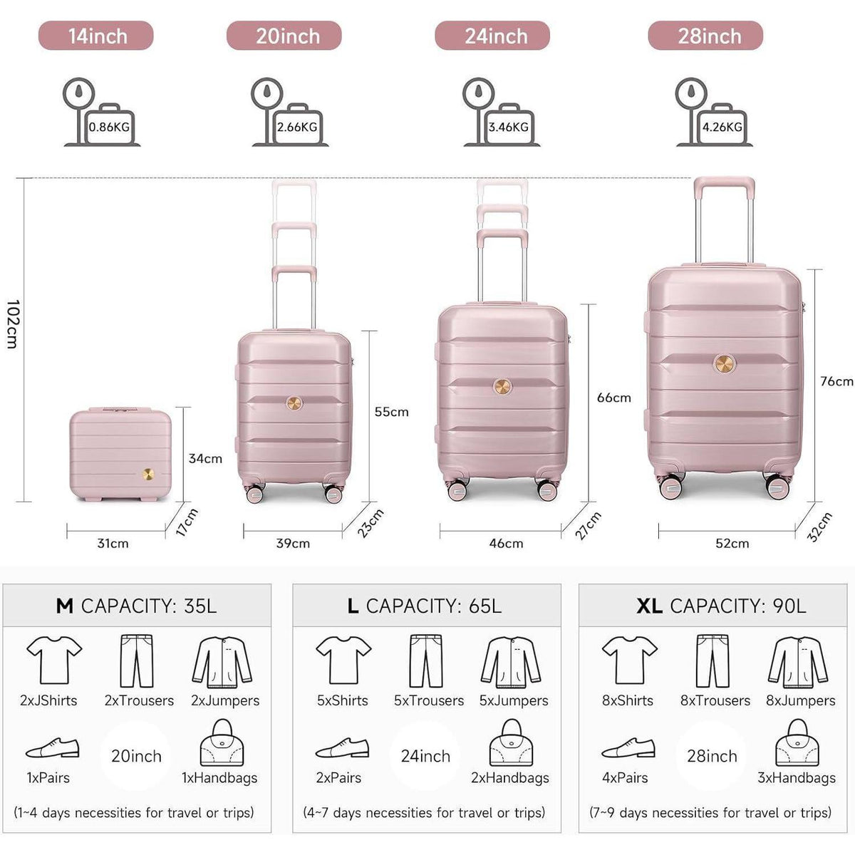 Hartschalenkoffer Set 4-teilig Rosa mit TSA Schloss & Doppelrollen