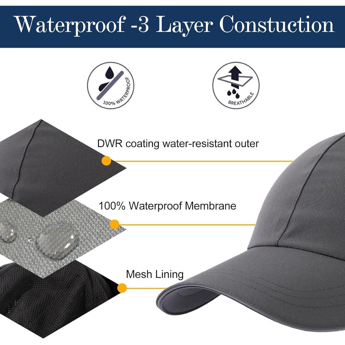 Wasserdichte Baseball Cap XL/XXL - Herren & Damen Running Cap