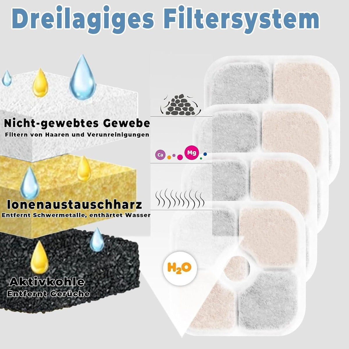 18x Katzenbrunnen Filter für Catit Pixi | Ersatzfilter mit Schläuchen