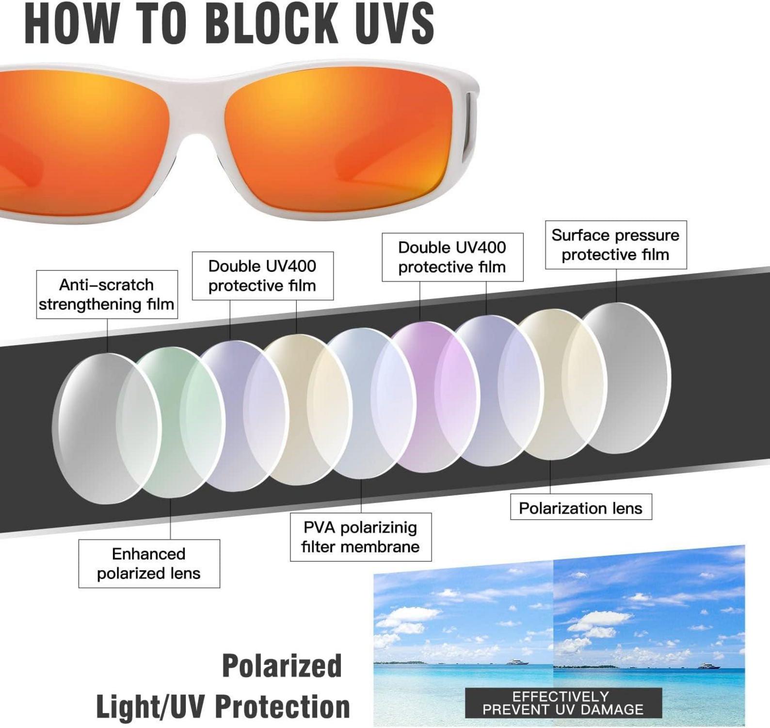 Polarisierte Sonnenbrille UV400 Schutz Überbrille für Brillenträger