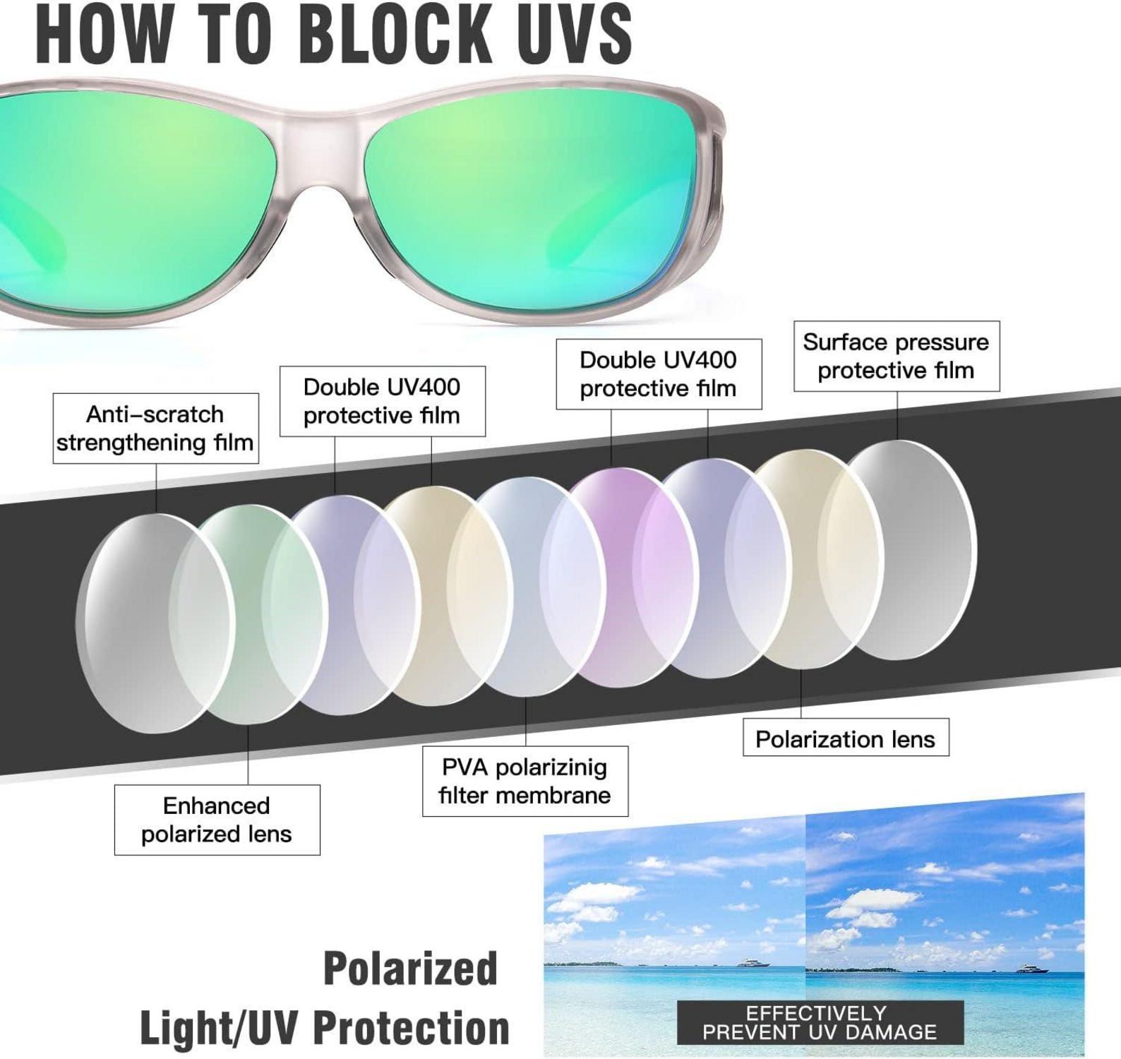Polarisierte Sonnenbrille UV400 Schutz Fit-over Überbrille M Transparent Grau