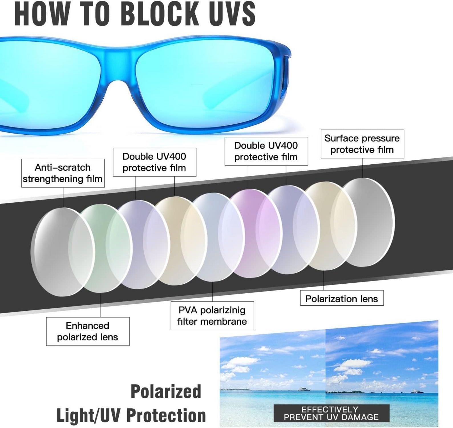 Polarisierte Sonnenbrille Überbrille UV400 Schutz Blau Groß L