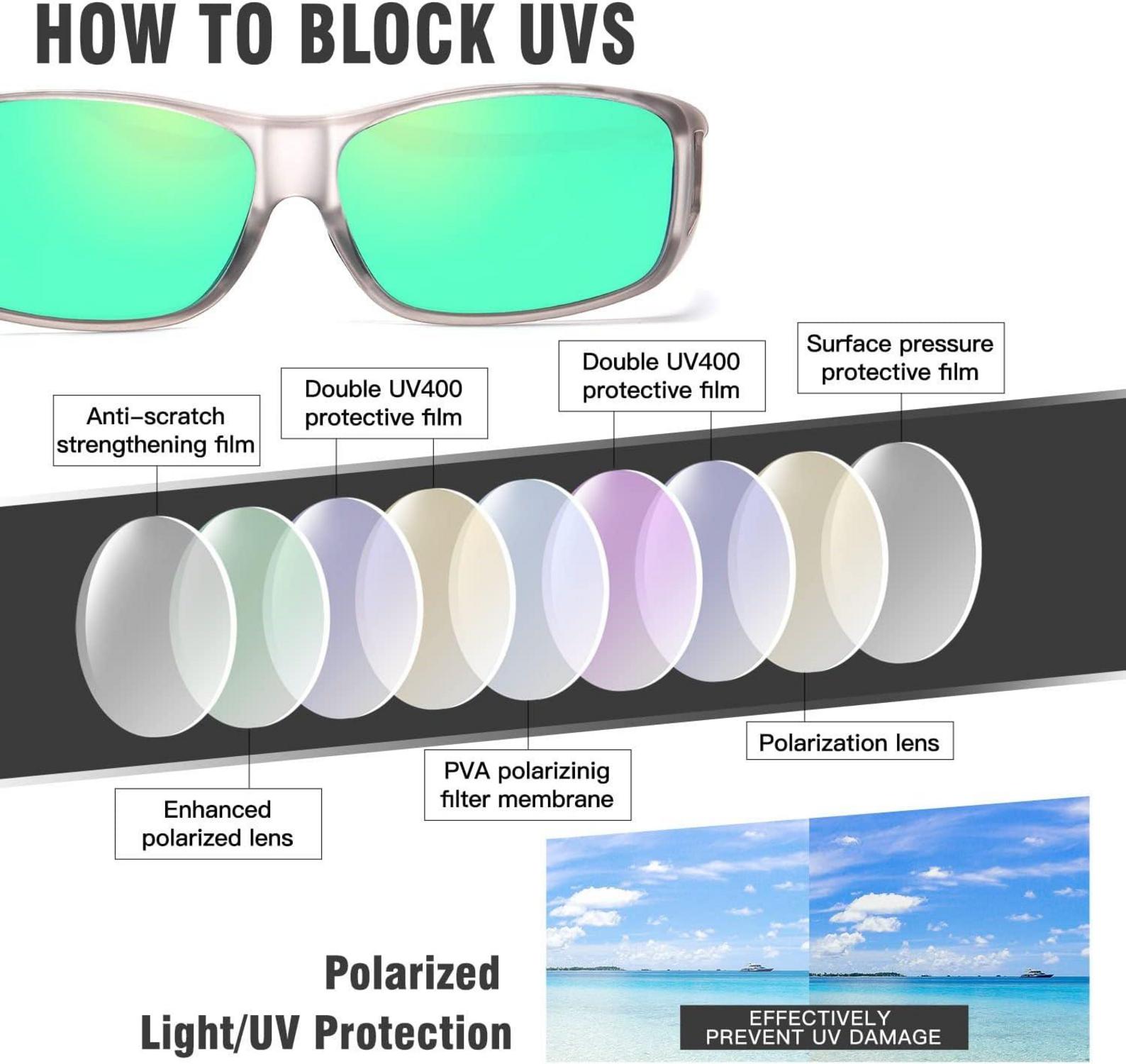 Polarisierte Überbrille für Brillenträger UV400 Schutz Grün Linse L Transparent
