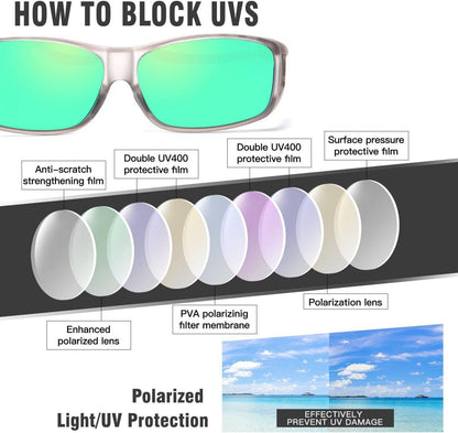 Polarisierte Überbrille für Brillenträger UV400 Schutz Grün Linse L Transparent