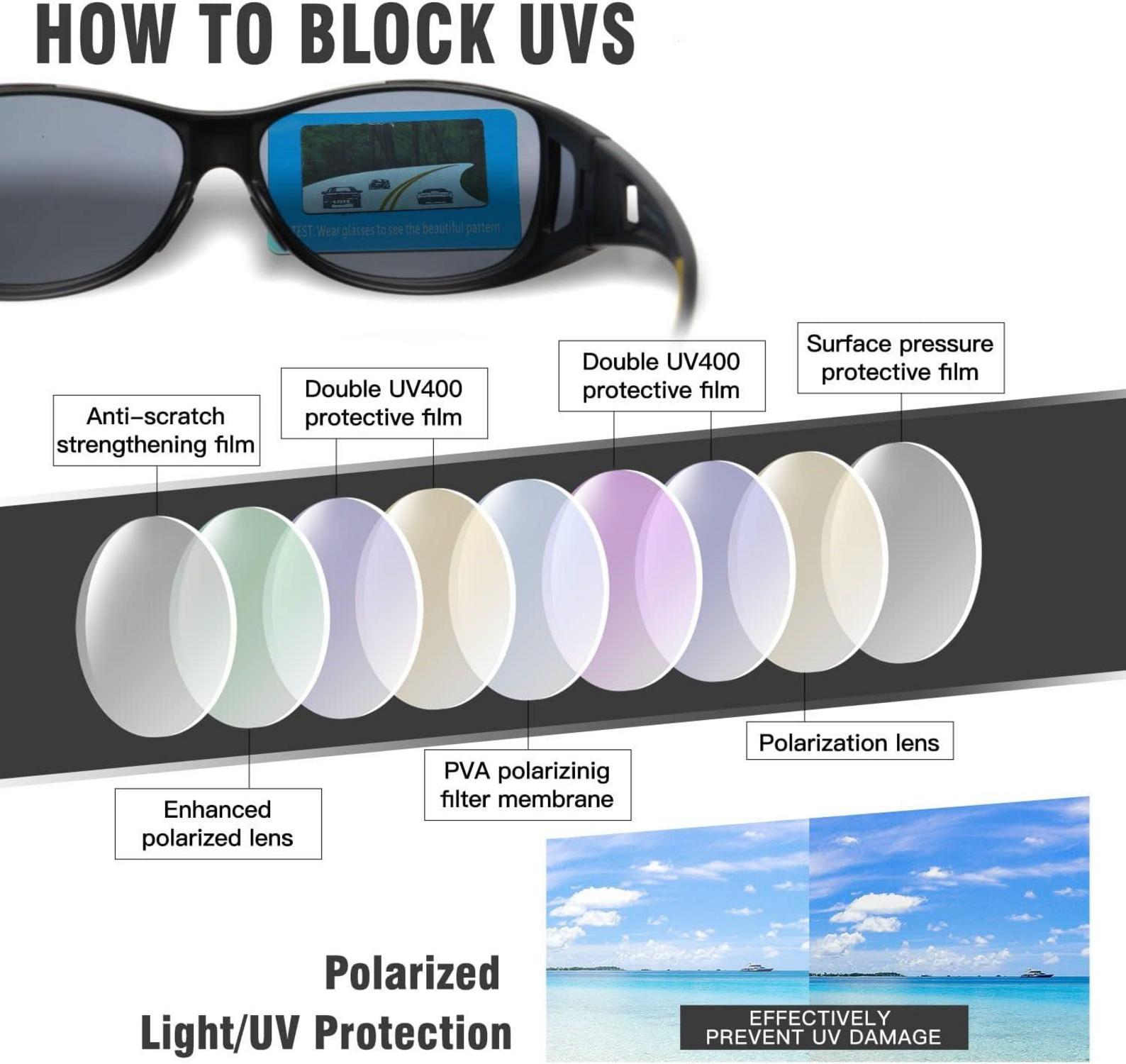 Polarisierte Sonnenbrille UV400 Schutz Überbrille für Brillenträger