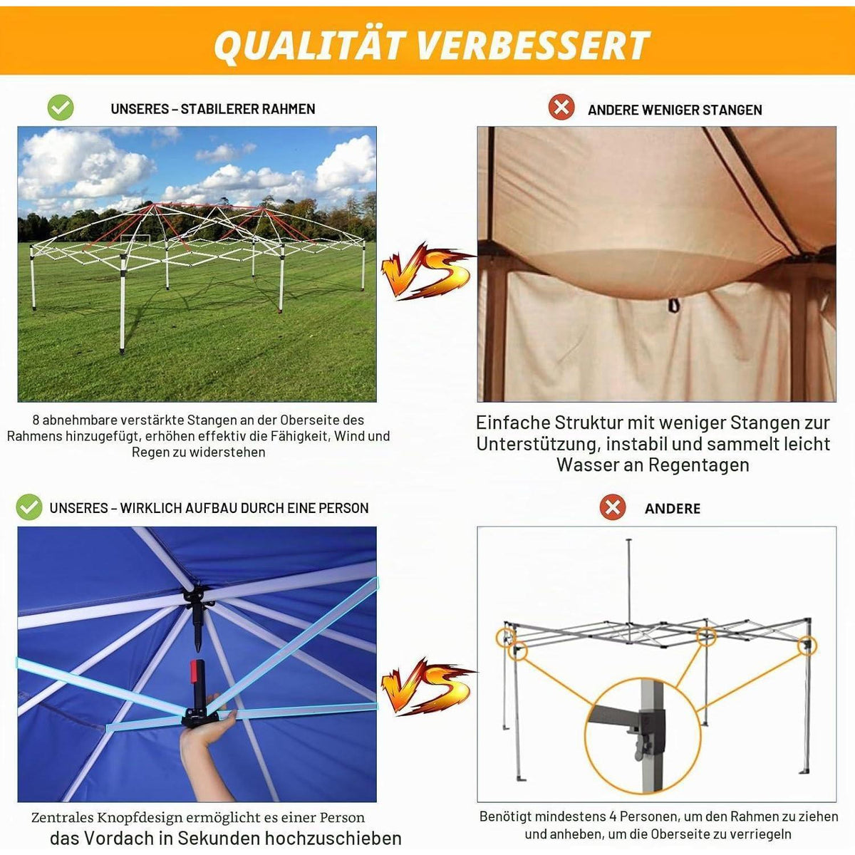 Pavillon 3x6 mit Seitenwänden – Wasserdicht & Stabil für Garten & Events