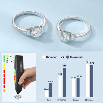 Moissanite Verlobungsring Damen 1,0 Karat Diamant 925 Silber Weißgold Solitärring