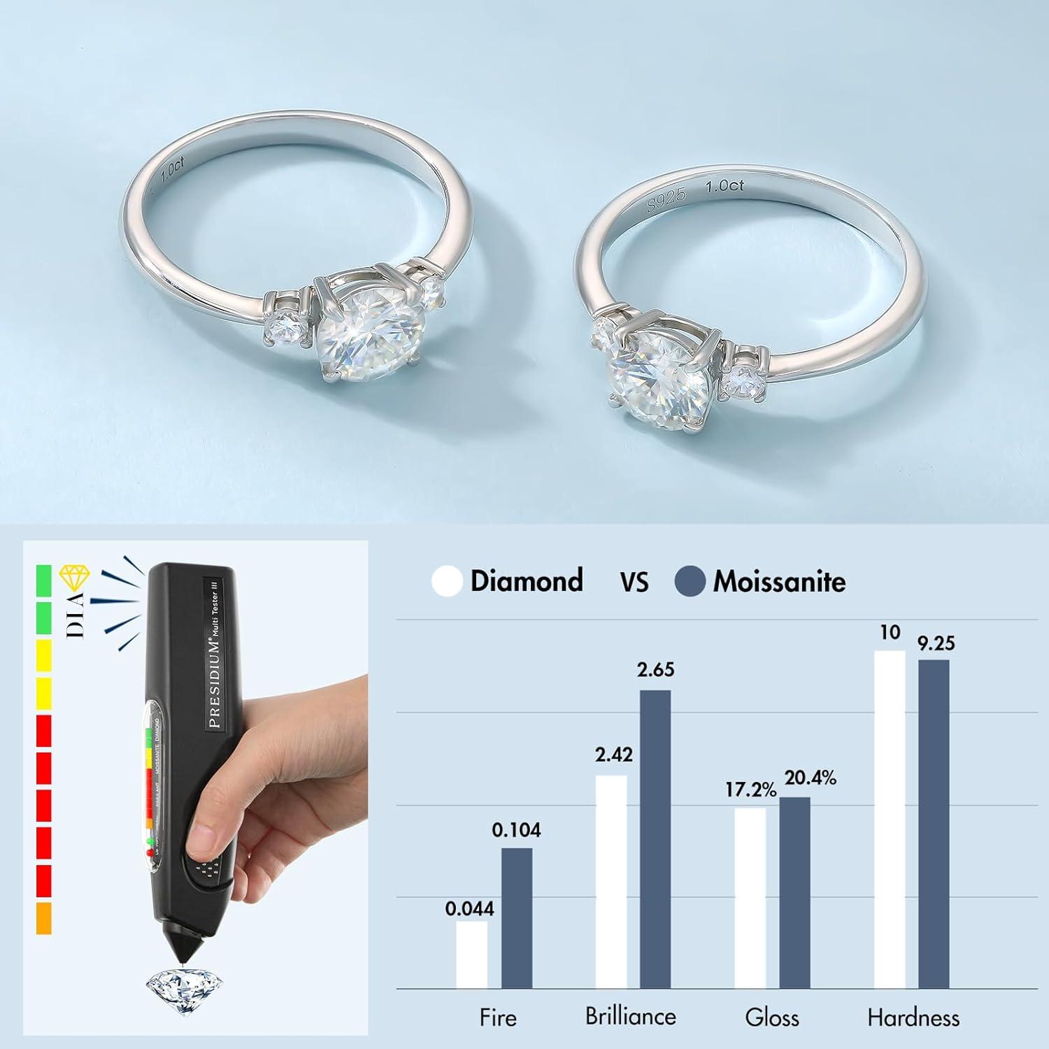 Verlobungsring Damen Moissanite 1 Karat Diamant Solitärring VVS1 Weißgold 925 Silber