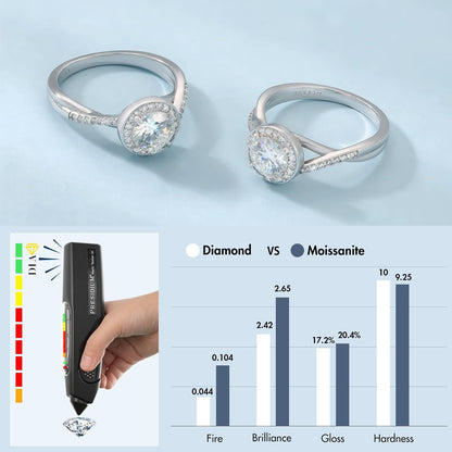 Moissanite Verlobungsring Damen 1 Karat D VVS1 925 Silber Weißgold