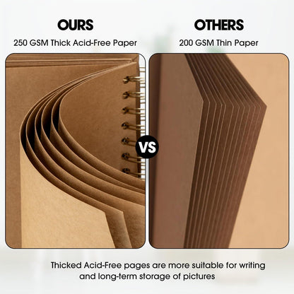 Fotobuch 21x21cm DIY Spiralalbum 40 Seiten Scrapbook