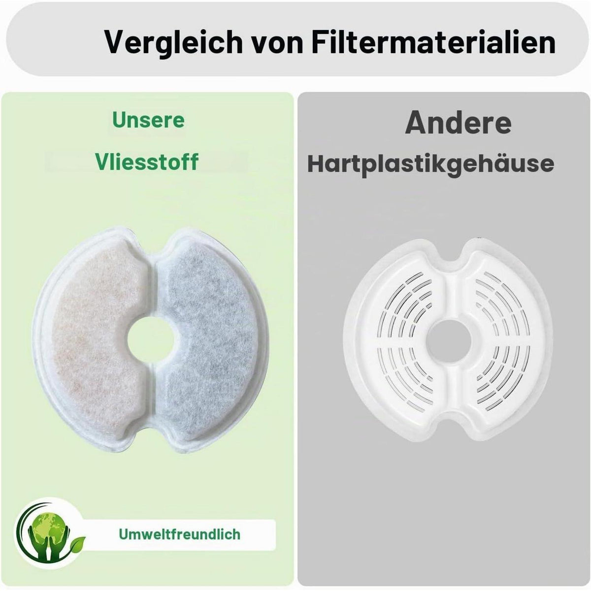 Katzenwasserbrunnen Filter Ersatz 8er-Pack – 2L/2.5L Trinkbrunnen